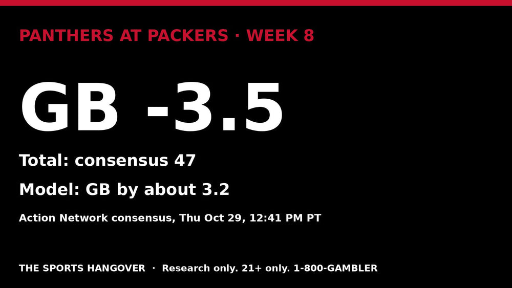 Can Carolina Cover +3.5 at Green Bay?
