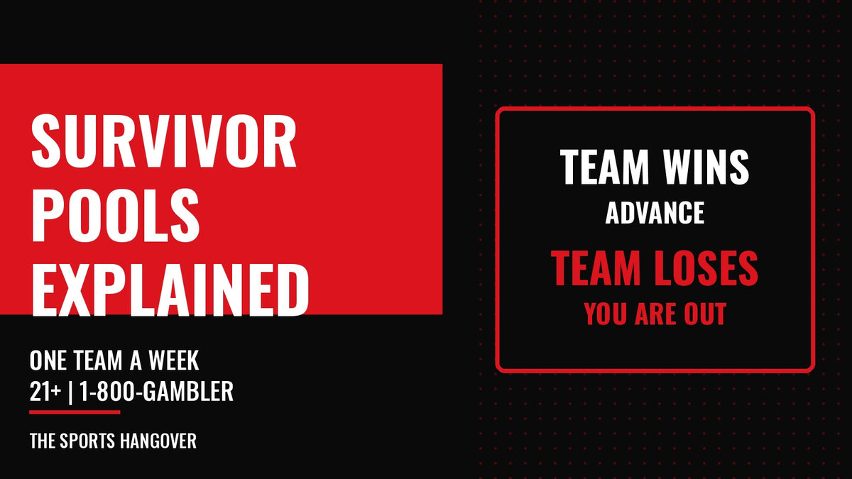 Survivor Pools Explained banner from The Sports Hangover: if your team wins you advance, if your team loses you are out